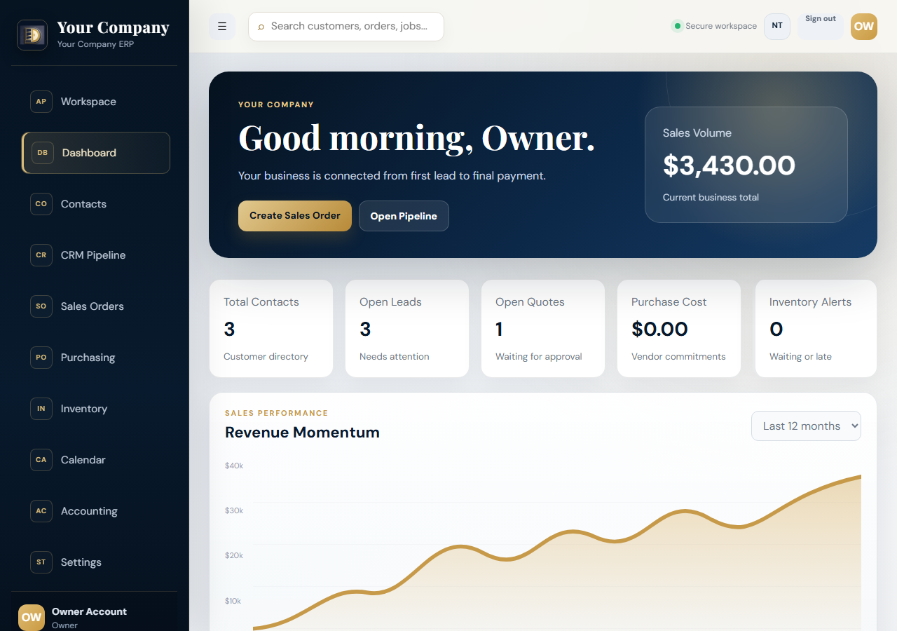 After Five Business Management System dashboard